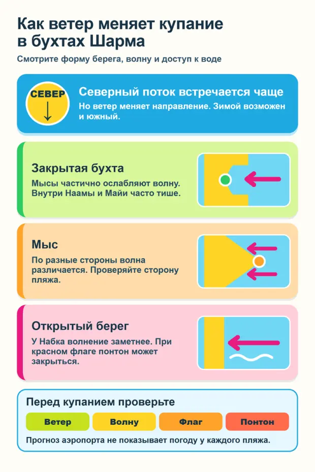 Безветренные бухты Шарм-эль-Шейха